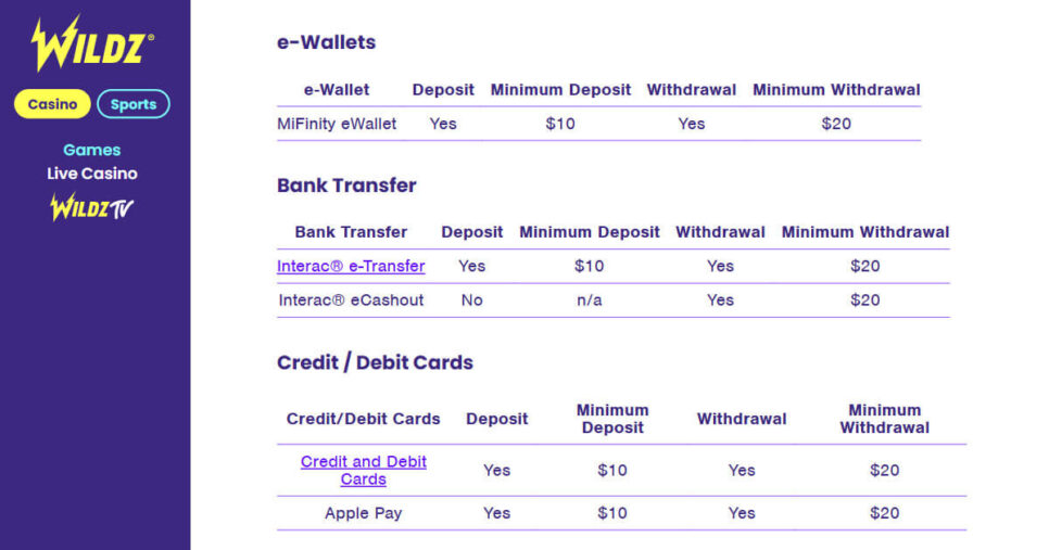 $10 deposit casino bonus - Wildz